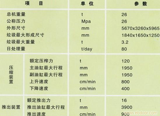 郑州垃圾垂直压缩站�