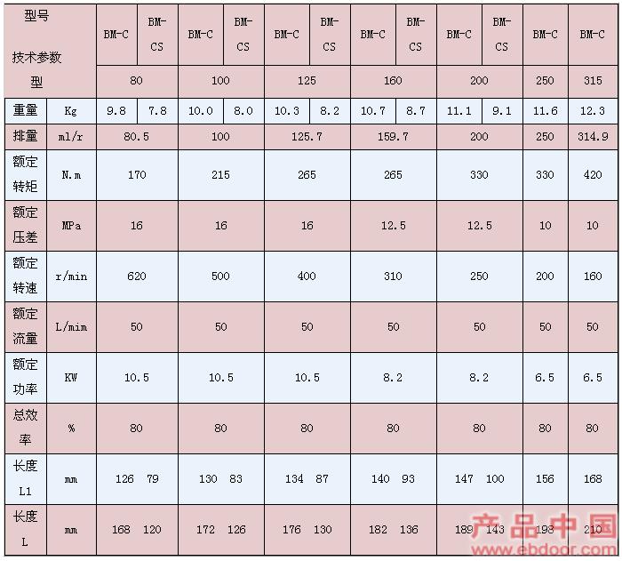 BM-C型液压马达