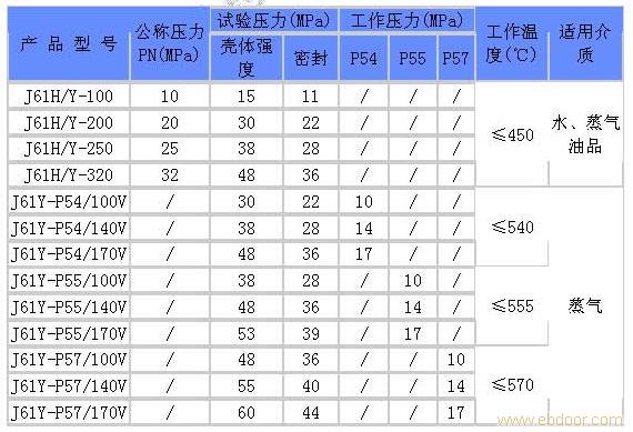 上海电站阀供应 鸿丰电站阀