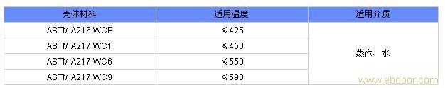 J61Y磅级电站截止阀 鸿丰截止阀