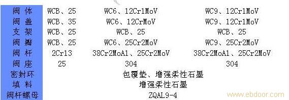 电站截止阀 鸿丰电站阀门销售