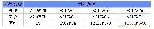 电站阀-高温高压闸门