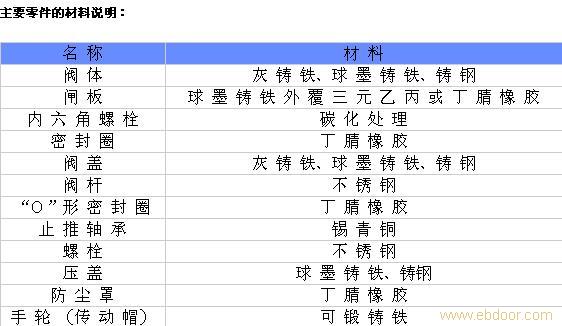 上海阀门-弹性座封闸阀