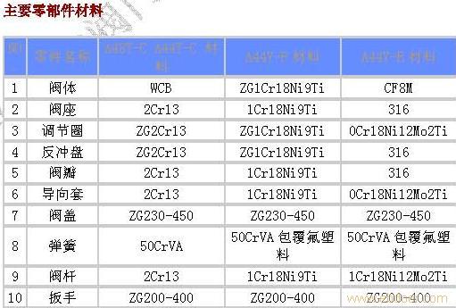 -全启式安全阀-上海鸿丰安全阀