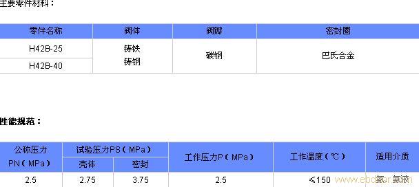 H42B氨用止回阀上海止回阀供应