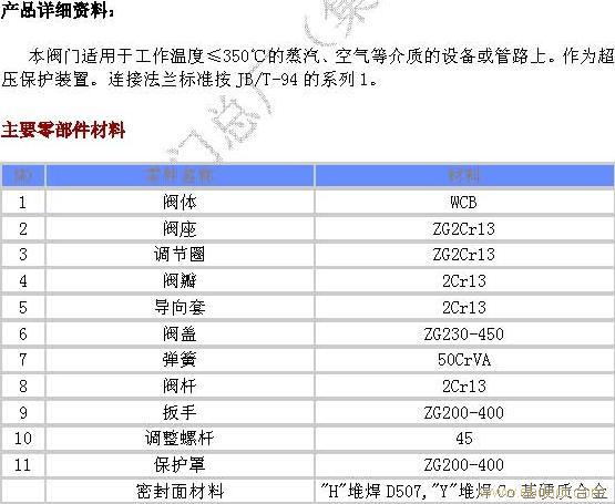 微启式安全阀 上海鸿丰阀门供应