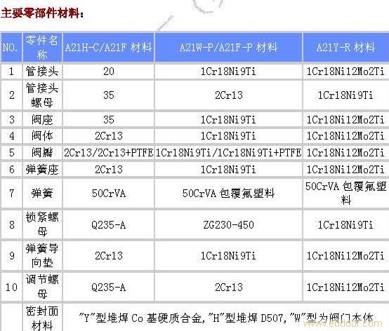 外螺纹安全阀 上海安全阀供应