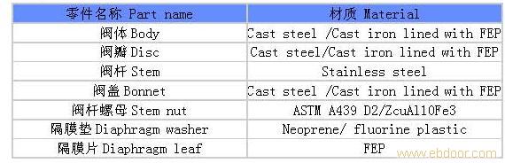 隔膜阀-供应聚全氟衬里隔膜阀