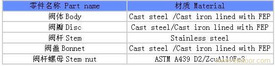 氟衬里截止阀 鸿丰截止阀供应