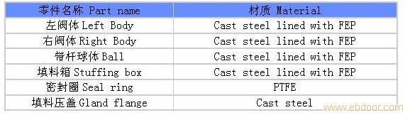 供应聚全氟衬里球阀 鸿丰衬里球阀