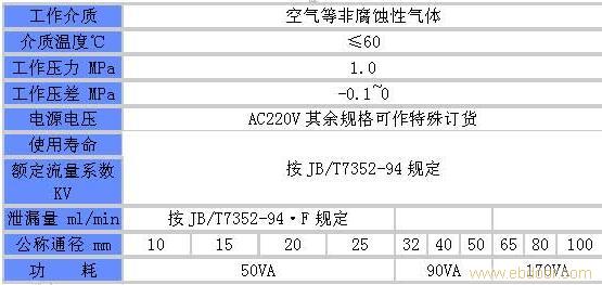 真空电磁阀 鸿丰电磁阀供应