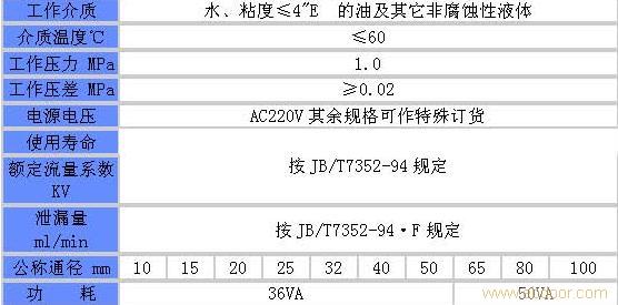 上海阀门--电磁阀供应