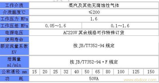 电磁阀上海阀门 鸿丰电磁阀