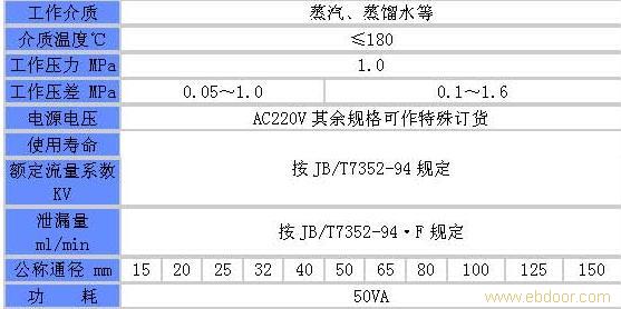 ZCZ系列电磁阀上海电磁阀供应