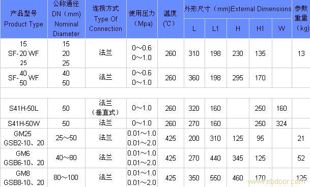 上海阀门-浮球式蒸汽疏水阀