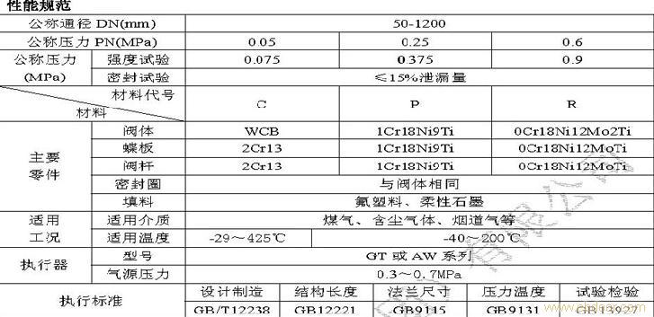 气动风道蝶阀 气动蝶阀供应