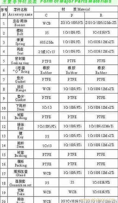 气动固定式球阀 上海阀门供应