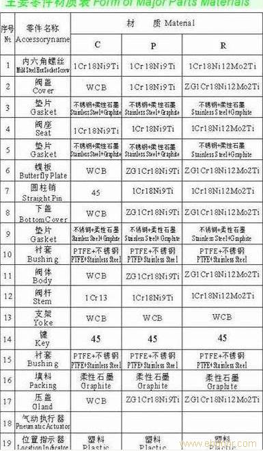 气动法兰蝶阀 上海蝶阀供应