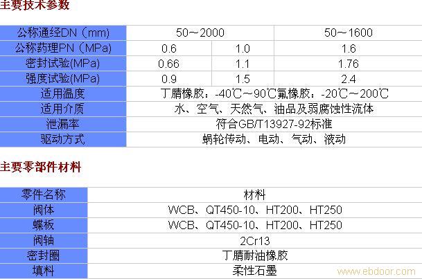 D672X蝶阀供应 上海蝶阀 鸿丰阀门