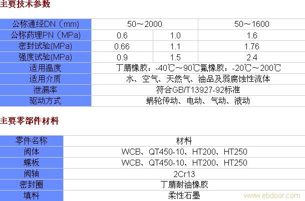 上海阀门鸿丰阀门 上海蝶阀供应