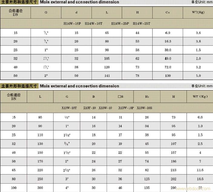 止回阀供应-内螺纹连接止回阀