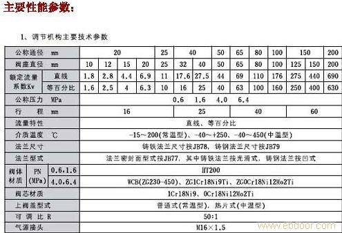 气动单座调节阀 上海鸿丰阀门