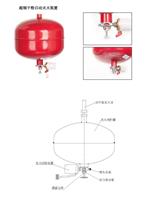 FZX-ACT7/1.2-JAD超细干粉自动灭火装置
