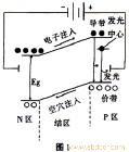 LED符号管生产 