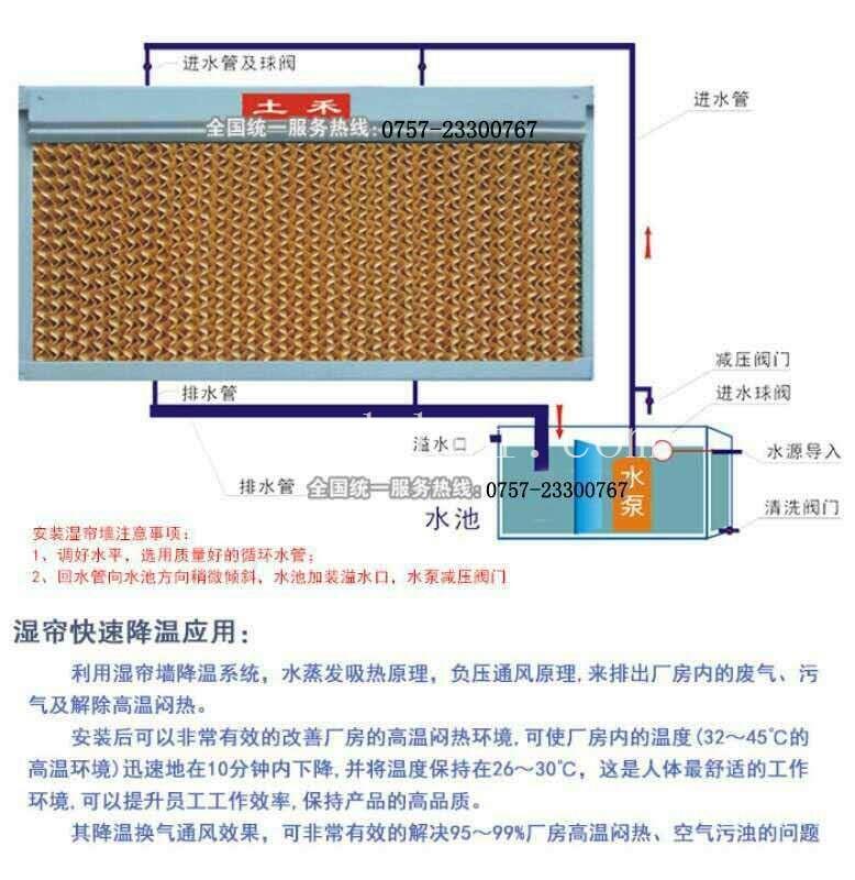 郴州土禾风机湿帘价格