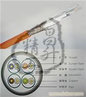 七类室内4对编织屏蔽线缆 