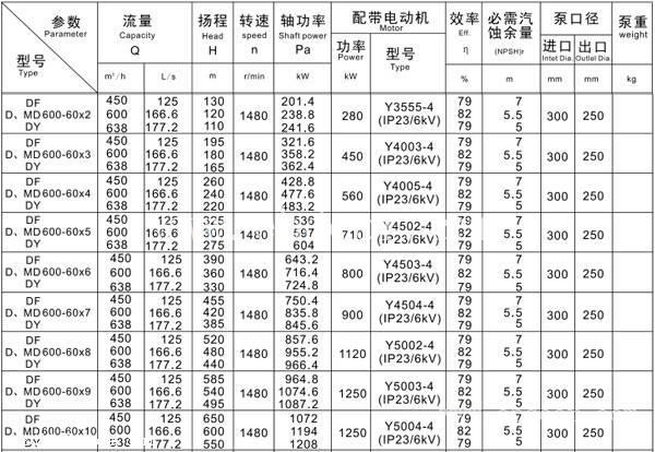 D600-60*10多级离心泵 多级离心清水泵价格