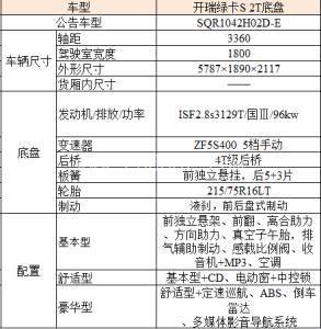 广东揭阳2.85米开瑞冷藏车市场价格