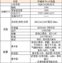 广东揭阳2.85米开瑞冷藏车市场价格