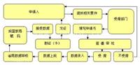 企业标准备案哪里办理费用多少