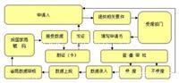 企业标准备案哪里办理费用多少