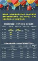 重疾险华夏常青树买多少保额才够