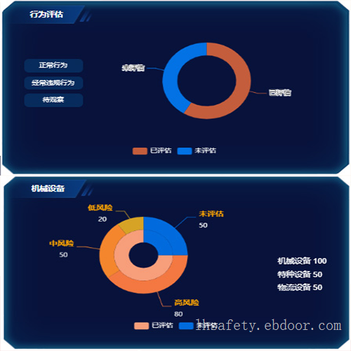 LHS专业机械设备风险评估/安全改造/智能自动化工厂管理