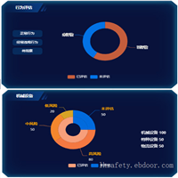 LHS专业机械设备风险评估/安全改造/智能自动化工厂管理