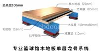 如何分辨运动实木地板厂家整体含施工价格