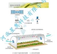 智能温室大棚自动控制系统，远程环境监测，星奥智能农业物联网