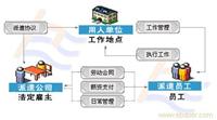 奉贤区劳务派遣 