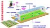 湖北温室控制系统管理平台，2018新版大棚控制系统优势浅析
