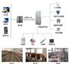 养殖场手机自动化控制，养殖舍智能视频控制系统