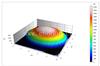 光谱共焦传感器-测量多层透明薄膜及玻璃厚度