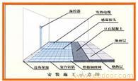 美国马利电采暖 