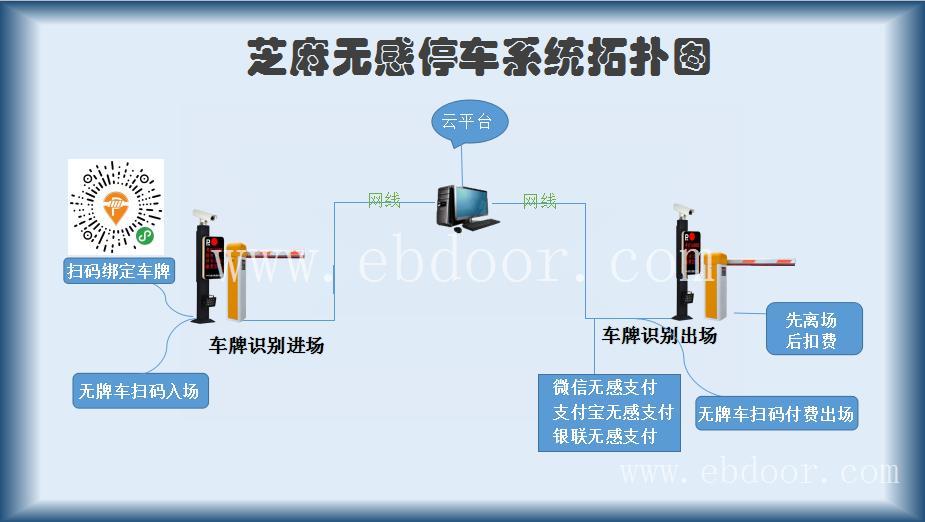 智能车牌识别系统生产厂家 远距离智能识别技术