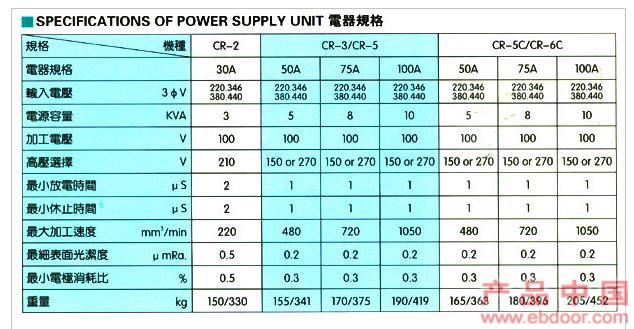 群基单轴数控放电加工机�