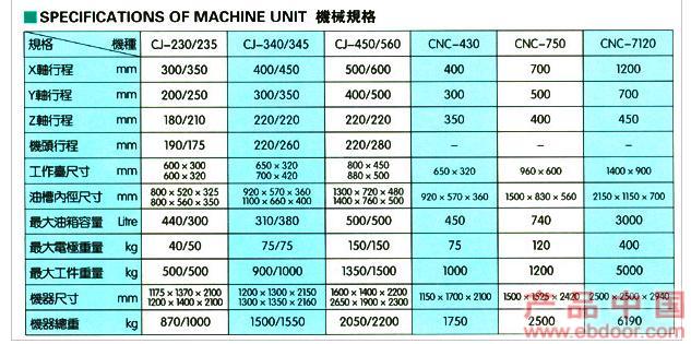 群基单轴数控放电加工机�