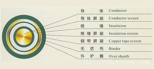 港口机械专用电缆