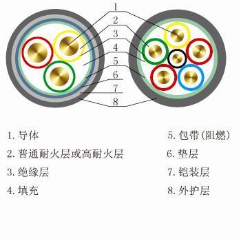 供应高柔性拖链、拖令用光缆